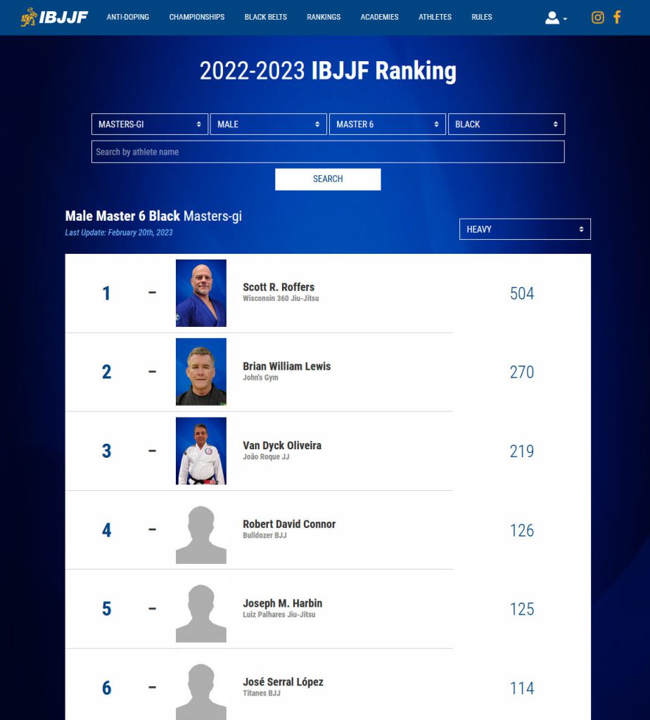 IBJJF Heavyweight Black Belt ranking
